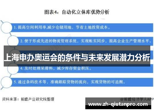 上海申办奥运会的条件与未来发展潜力分析